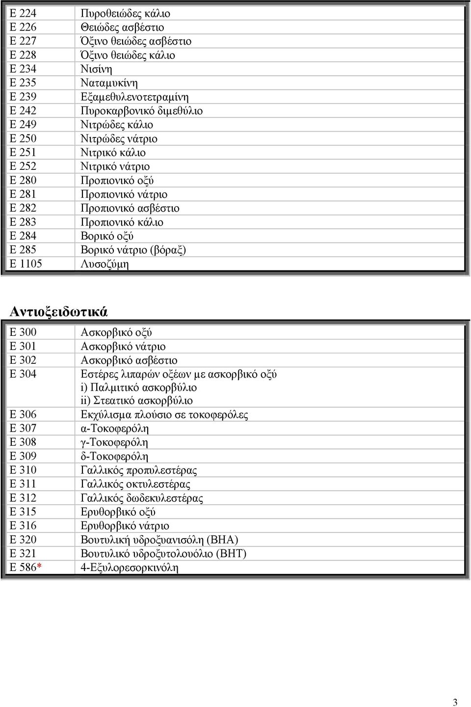 Βορικό νάτριο (βόραξ) Λυσοζύμη Αντιοξειδωτικά Ε 300 Ε 301 Ε 302 Ε 304 Ε 306 Ε 307 Ε 308 Ε 309 Ε 310 Ε 311 Ε 312 Ε 315 Ε 316 Ε 320 Ε 321 E 586* Ασκορβικό οξύ Ασκορβικό νάτριο Ασκορβικό ασβέστιο