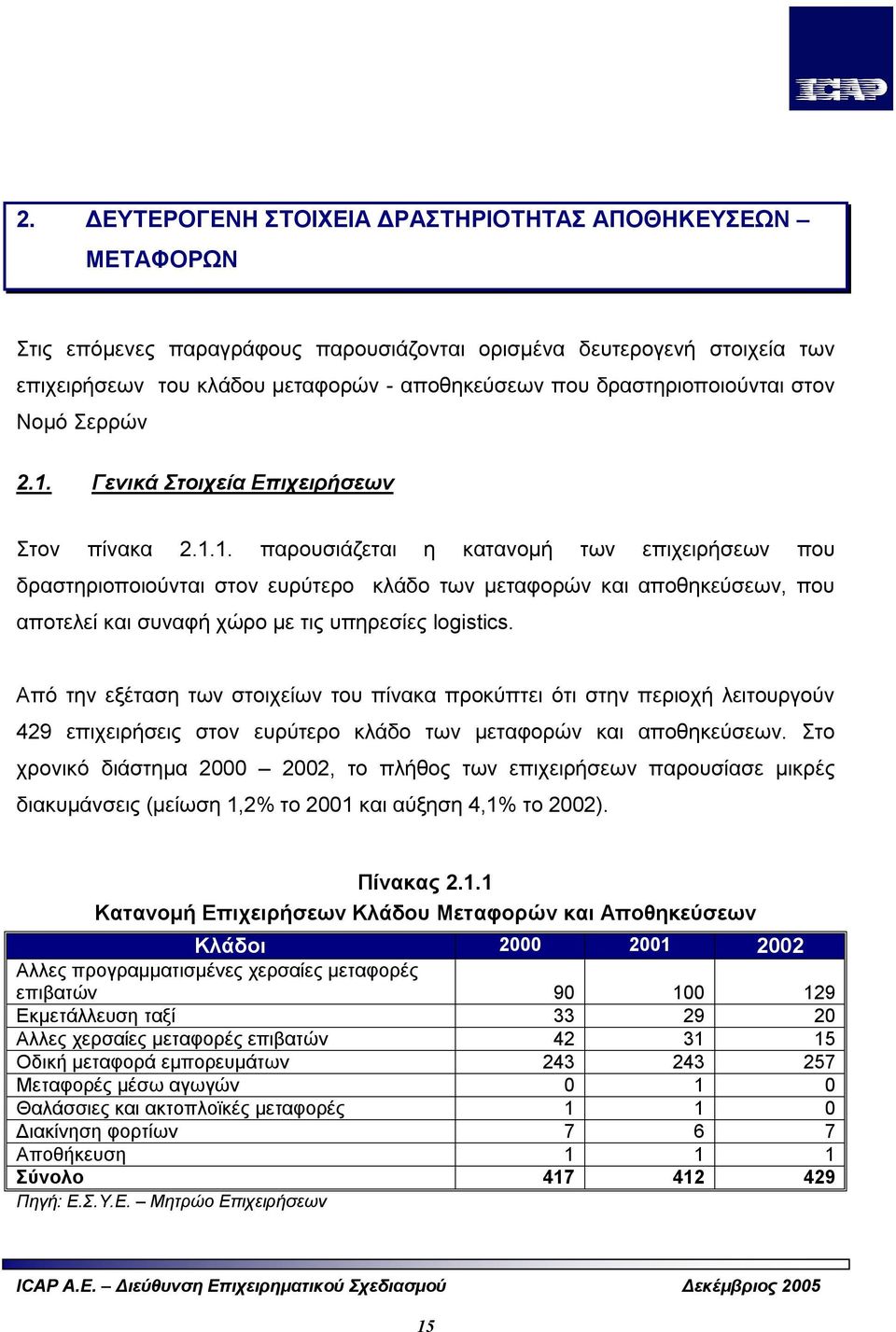 Γενικά Στοιχεία Επιχειρήσεων Στον πίνακα 2.1.