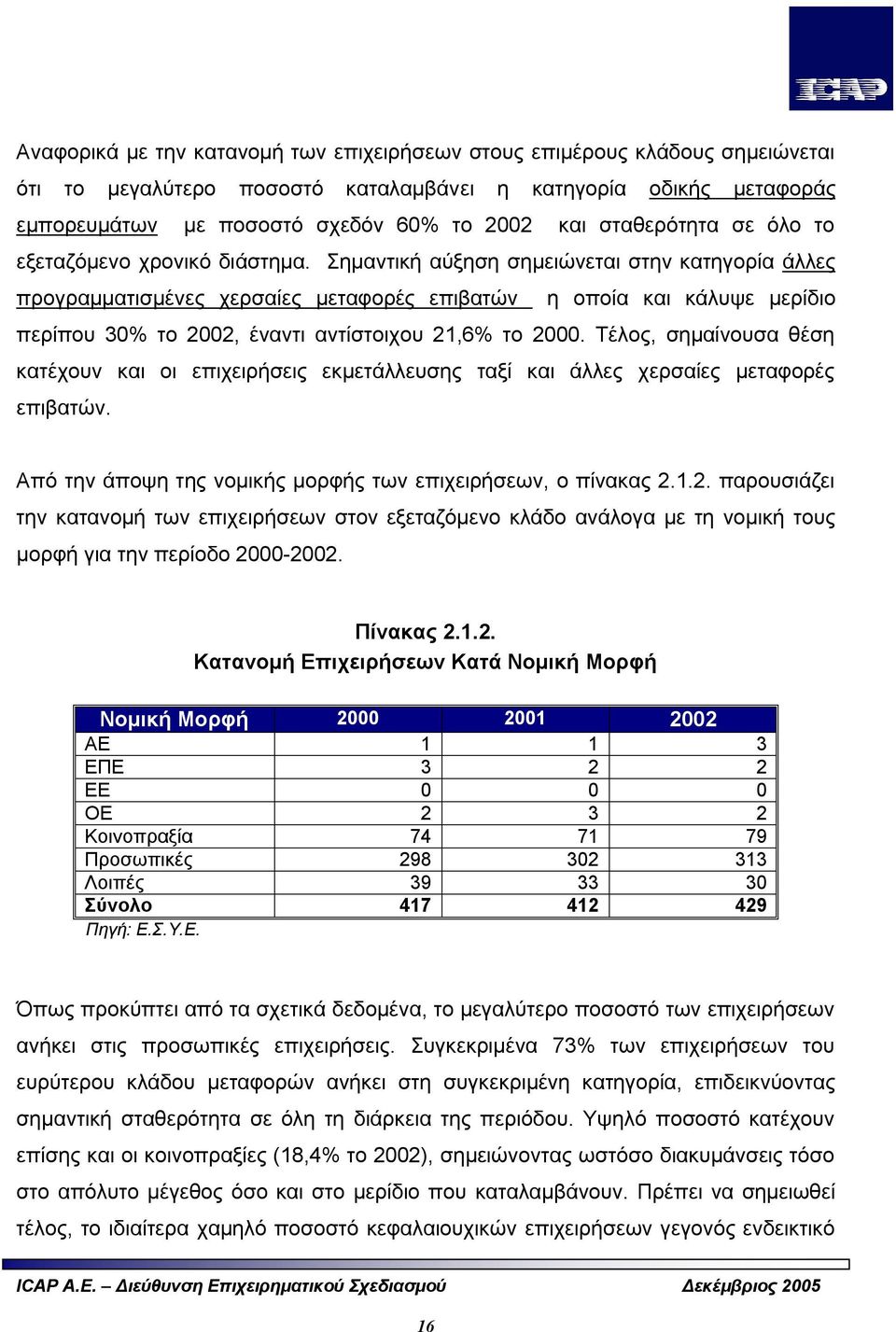 Σημαντική αύξηση σημειώνεται στην κατηγορία άλλες προγραμματισμένες χερσαίες μεταφορές επιβατών η οποία και κάλυψε μερίδιο περίπου 30% το 2002, έναντι αντίστοιχου 21,6% το 2000.