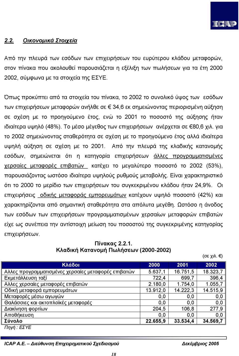 Όπως προκύπτει από τα στοιχεία του πίνακα, το 2002 το συνολικό ύψος των εσόδων των επιχειρήσεων μεταφορών ανήλθε σε 34,6 εκ σημειώνοντας περιορισμένη αύξηση σε σχέση με το προηγούμενο έτος, ενώ το