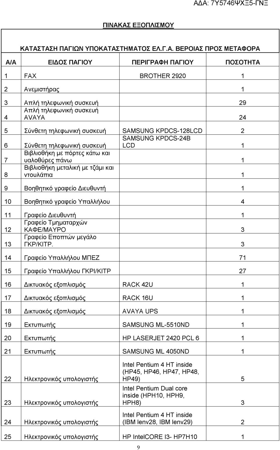 μεταλική με τζάμι και ντουλάπια 1 9 Βοηθητικό γραφείο Διευθυντή 1 10 Βοηθητικό γραφείο Υπαλλήλου 4 11 Γραφείο Διευθυντή 1 12 Γραφείο Τμηματαρχών ΚΑΦΕ/ΜΑΥΡΟ 3 13 Γραφείο Εποπτών μεγάλο ΓΚΡ/ΚΙΤΡ.