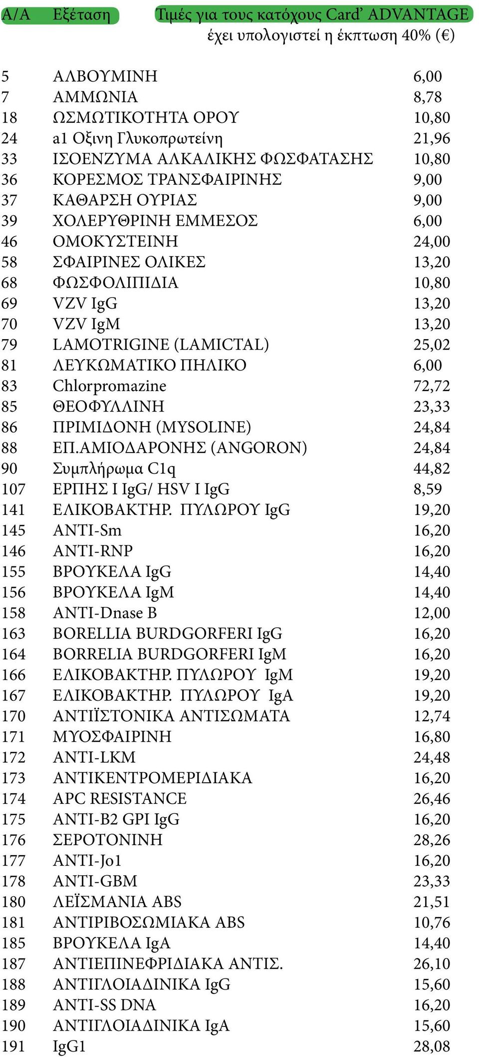 13,20 79 LAMOTRIGINE (LAMICTAL) 25,02 81 ΛΕΥΚΩΜΑΤΙΚΟ ΠΗΛΙΚΟ 6,00 83 Chlorpromazine 72,72 85 ΘΕΟΦΥΛΛΙΝΗ 23,33 86 ΠΡΙΜΙΔΟΝΗ (MYSOLINE) 24,84 88 ΕΠ.