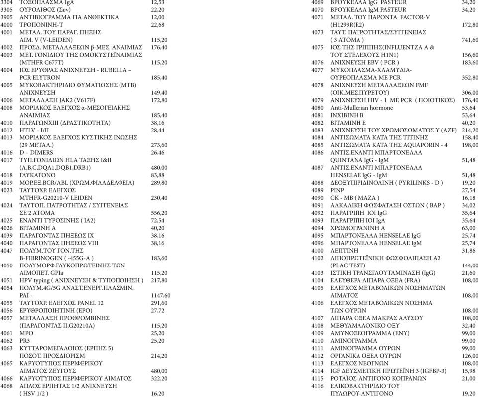 ΓΟΝΙΔΙΟΥ ΤΗΣ ΟΜΟΚΥΣΤΕΪΝΑΙΜΙΑΣ (ΜΤΗFR C677T) 115,20 4004 ΙΟΣ ΕΡΥΘΡΑΣ ΑΝΙΧΝΕΥΣΗ - RUBELLA PCR ELYTRON 185,40 4005 ΜΥΚΟΒΑΚΤΗΡΙΔΙΟ ΦΥΜΑΤΙΩΣΗΣ (MTB) ΑΝΙΧΝΕΥΣΗ 149,40 4006 ΜΕΤΑΛΛΑΞΗ JAK2 (V617F) 172,80