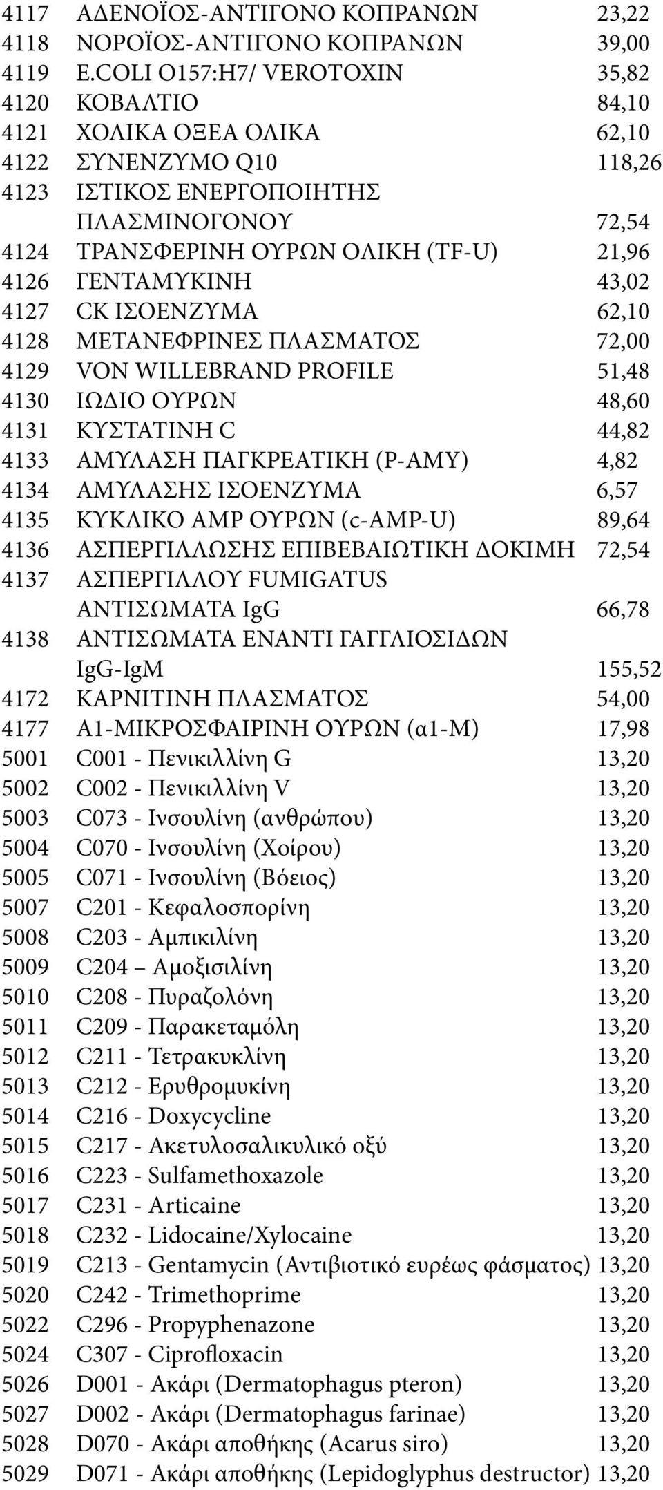 ΓΕΝΤΑΜΥΚΙΝΗ 43,02 4127 CK ΙΣΟΕΝΖΥΜΑ 62,10 4128 ΜΕΤΑΝΕΦΡΙΝΕΣ ΠΛΑΣΜΑΤΟΣ 72,00 4129 VON WILLEBRAND PROFILE 51,48 4130 ΙΩΔΙΟ ΟΥΡΩΝ 48,60 4131 ΚΥΣΤΑΤΙΝΗ C 44,82 4133 ΑΜΥΛΑΣΗ ΠΑΓΚΡΕΑΤΙΚΗ (P-AMY) 4,82 4134