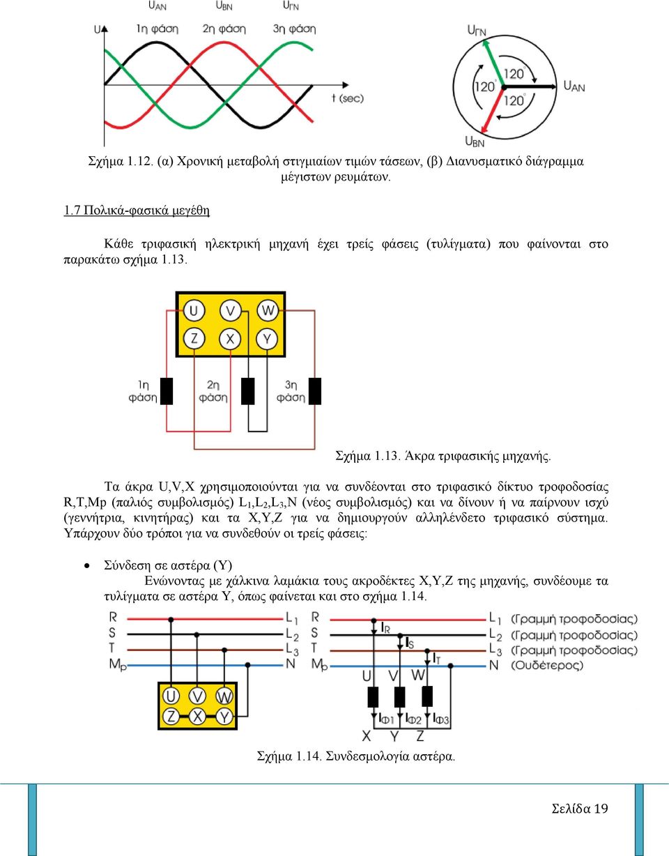 Τα άκρα U,V,X χρησιμοποιούνται για να συνδέονται στο τριφασικό δίκτυο τροφοδοσίας R,T,Mp (παλιός συμβολισμός) L 1,L 2,L 3,N (νέος συμβολισμός) και να δίνουν ή να παίρνουν ισχύ (γεννήτρια,