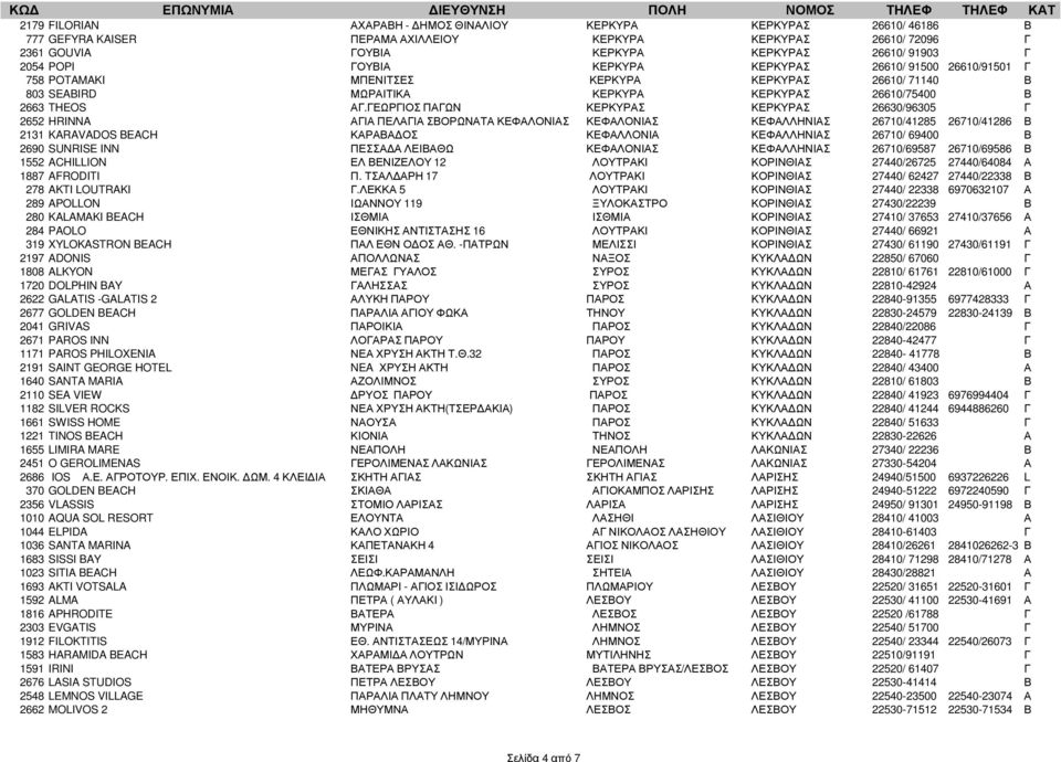 ΓΕΩΡΓΙΟΣ ΠΑΓΩΝ ΚΕΡΚΥΡΑΣ ΚΕΡΚΥΡΑΣ 26630/96305 Γ 2652 HRINNA ΑΓΙΑ ΠΕΛΑΓΙΑ ΣΒΟΡΩΝΑΤΑ ΚΕΦΑΛΟΝΙΑΣ ΚΕΦΑΛΟΝΙΑΣ ΚΕΦΑΛΛΗΝΙΑΣ 26710/41285 26710/41286 Β 2131 KARAVADOS BEACH ΚΑΡΑΒΑ ΟΣ ΚΕΦΑΛΛΟΝΙΑ ΚΕΦΑΛΛΗΝΙΑΣ