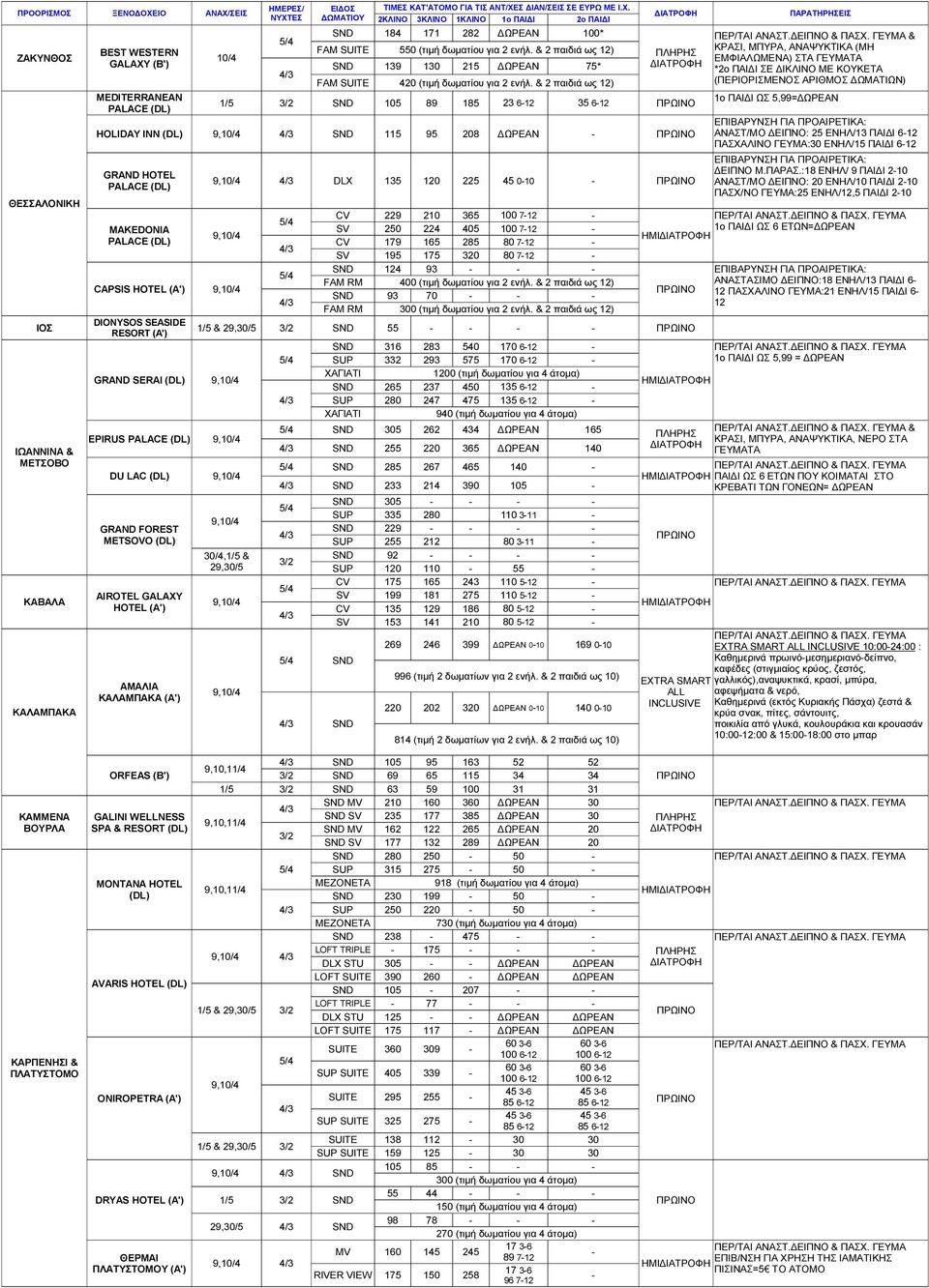 & 2 παιδιά ως 12) 1/5 SND 105 89 185 23 612 35 612 HOLIDAY INN SND 115 95 208 ΩΡΕΑΝ EPIRUS PALACE DU LAC AIROTEL GALAXY ΚΑΒΑΛΑ HOTEL ΚΑΛΑΜΠΑΚΑ MEDITERRANEAN PALACE ΝΥΧΤΕΣ SND 305 262 434 ΩΡΕΑΝ 165