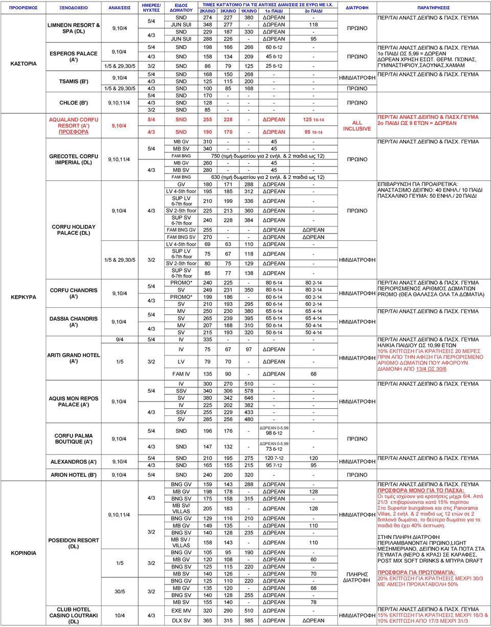 ΠΙΣΙΝΑΣ, 1/5 & SND 86 79 125 25 612 ΓΥΜΝΑΣΤΗΡΙΟΥ,ΣΑΟΥΝΑΣ,ΧΑΜΑΜ SND 190 170 ΩΡΕΑΝ MB GV 310 45 MB SV 340 45 FAM BNG 750 (τιµή δωµατίου για 2 ενήλ.