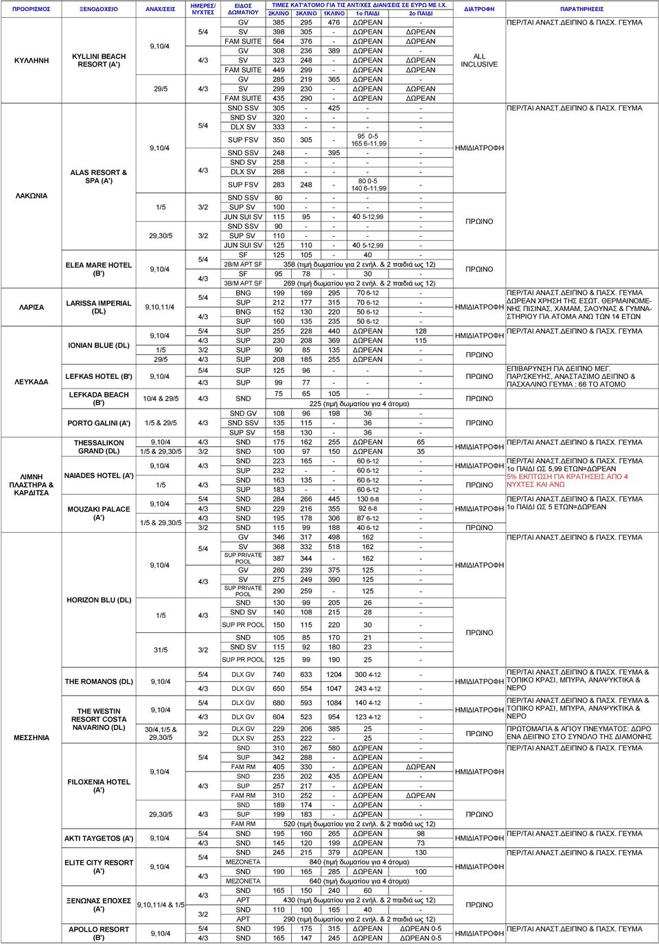 GV 385 295 476 ΩΡΕΑΝ SV 398 305 ΩΡΕΑΝ ΩΡΕΑΝ FAM SUITE 564 376 ΩΡΕΑΝ ΩΡΕΑΝ GV 308 236 389 ΩΡΕΑΝ SV 323 248 ΩΡΕΑΝ ΩΡΕΑΝ FAM SUITE 449 299 ΩΡΕΑΝ ΩΡΕΑΝ GV 285 219 365 ΩΡΕΑΝ 29/5 SV 299 230 ΩΡΕΑΝ ΩΡΕΑΝ