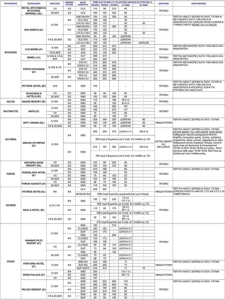 165 ΩΡΕΑΝ 1/5 & DLX SSV 115 100 ΩΡΕΑΝ JUN SUI SSV 150 130 ΩΡΕΑΝ ΩΡΕΑΝ SND 258 218 375 SND 205 175 285 1/5 & 29/5 SND 150 130 220 & 1/5 & SUP 368 315 29/5 SUP 295 255 & 1/5 SND SV 275 255 479 GREEK SV