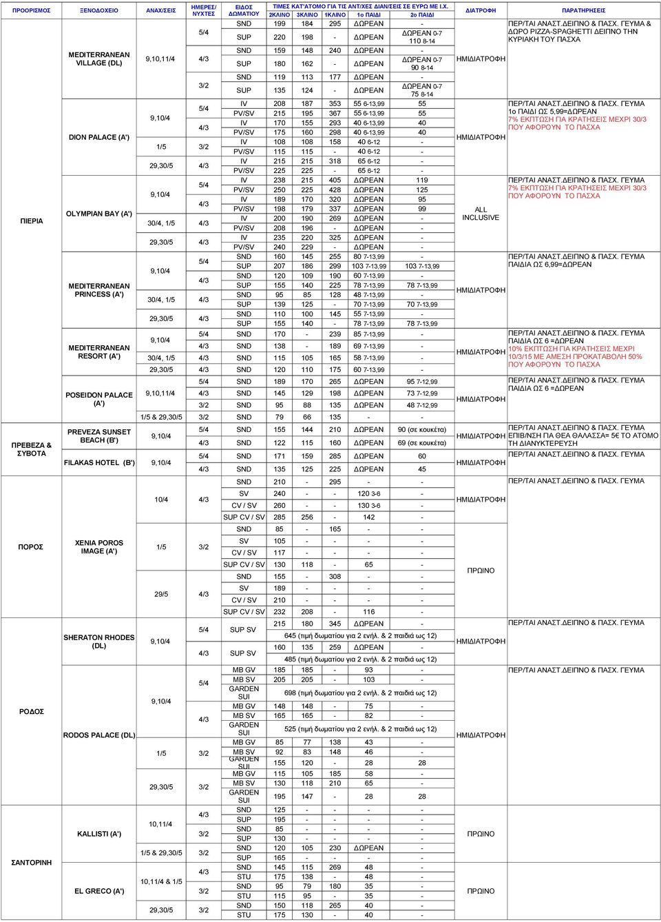 SUP 180 162 ΩΡΕΑΝ 90 814 SND 119 113 177 ΩΡΕΑΝ ΩΡΕΑΝ 07 SUP 135 124 ΩΡΕΑΝ 75 814 IV 208 187 353 55 613,99 55 PV/SV 215 195 367 55 613,99 55 1ο ΠΑΙ Ι ΩΣ 5,99= ΩΡΕΑΝ IV 170 155 293 40 40 7% ΕΚΠΤΩΣΗ ΓΙΑ