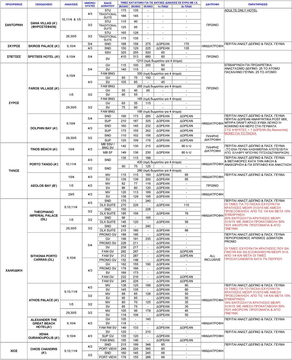 158 275 ΩΡΕΑΝ 170 SND 150 129 225 ΩΡΕΑΝ 135 SSV 325 255 520 60 ΣΠΕΤΣΕΣ SPETSES HOTEL 410 313 680 60 SV 1210 (τιµή δωµατίου για 4 άτοµα) GV 115 100 200 60 SV 140 115 60 FAM BNG 350 (τιµή δωµατίου για
