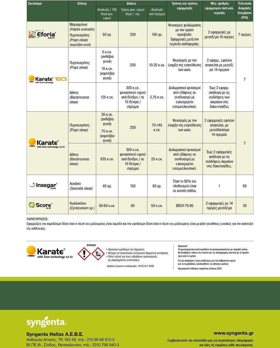 αριθμός εφαρμογών ανά καλ. περίοδο 2 εφαρμογές με μεσοδ/μα 15 ημέρες 2 εφαρμ., εφόσον απαιτείται με μεσοδ/ μα 14 ημερών Τελευταία Ασφαλής Επέμβαση (PHI) 7 ημέρες 7 (Bacteroceras oleae) 125 κ.εκ.