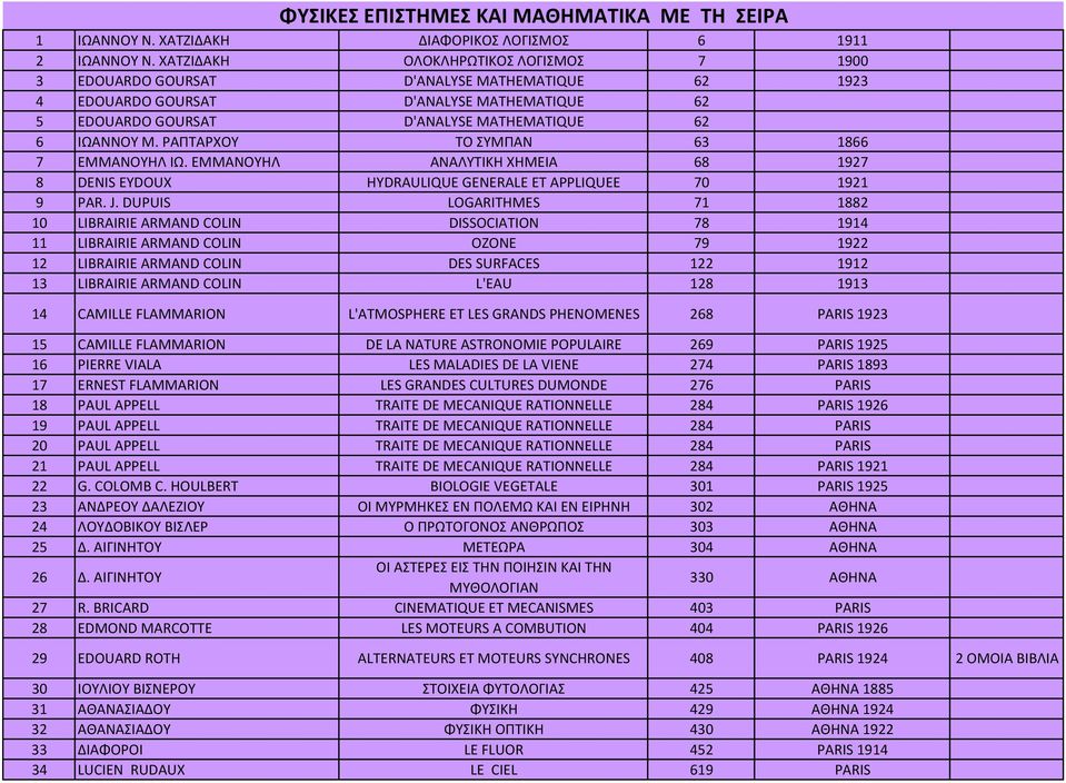 ΡΑΠΤΑΡΧΟΥ ΤΟ ΣΥΜΠΑΝ 63 1866 7 ΕΜΜΑΝΟΥΗΛ ΙΩ. ΕΜΜΑΝΟΥΗΛ ΑΝΑΛΥΤΙΚΗ ΧΗΜΕΙΑ 68 1927 8 DENIS EYDOUX HYDRAULIQUE GENERALE ET APPLIQUEE 70 1921 9 PAR. J.