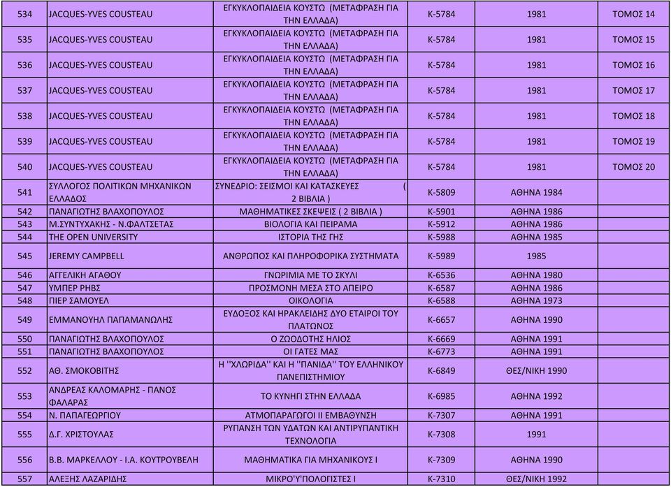 ΕΛΛΑΔΟΣ 2 ΒΙΒΛΙΑ ) Κ 5809 ΑΘΗΝΑ 1984 542 ΠΑΝΑΓΙΩΤΗΣ ΒΛΑΧΟΠΟΥΛΟΣ ΜΑΘΗΜΑΤΙΚΕΣ ΣΚΕΨΕΙΣ ( 2 ΒΙΒΛΙΑ ) Κ 5901 ΑΘΗΝΑ 1986 543 544 Μ.ΣΥΝΤΥΧΑΚΗΣ Ν.