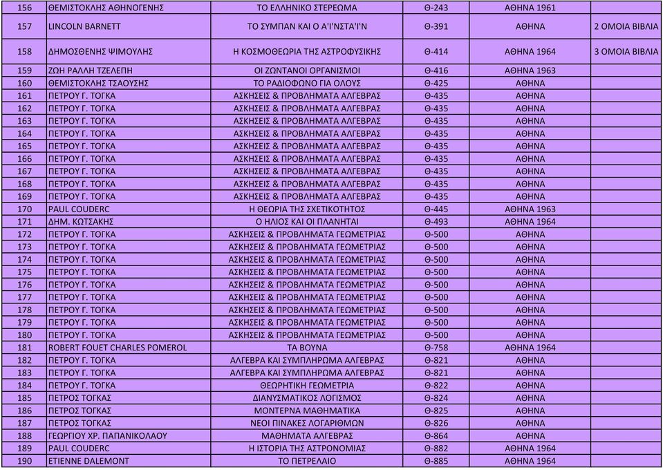 ΤΟΓΚΑ ΑΣΚΗΣΕΙΣ & ΠΡΟΒΛΗΜΑΤΑ ΑΛΓΕΒΡΑΣ Θ 435 ΑΘΗΝΑ 162 ΠΕΤΡΟΥ Γ. ΤΟΓΚΑ ΑΣΚΗΣΕΙΣ & ΠΡΟΒΛΗΜΑΤΑ ΑΛΓΕΒΡΑΣ Θ 435 ΑΘΗΝΑ 163 ΠΕΤΡΟΥ Γ. ΤΟΓΚΑ ΑΣΚΗΣΕΙΣ & ΠΡΟΒΛΗΜΑΤΑ ΑΛΓΕΒΡΑΣ Θ 435 ΑΘΗΝΑ 164 ΠΕΤΡΟΥ Γ.