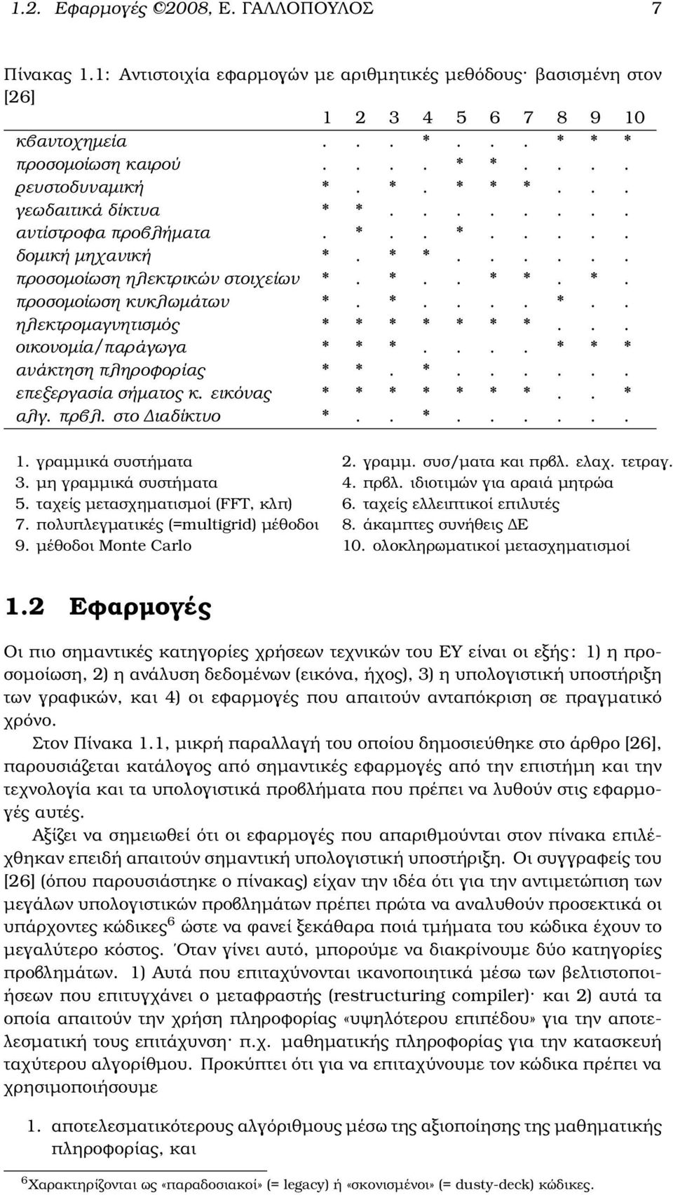 .. οικονοµία/παράγωγα * * *.... * * * ανάκτηση πληροφορίας * *. *...... επεξεργασία σήµατος κ. εικόνας * * * * * * *.. * αλγ. πρβλ. στο ιαδίκτυο *.. *...... 1. γραµµικά συστήµατα 2. γραµµ. συσ/µατα και πρβλ.