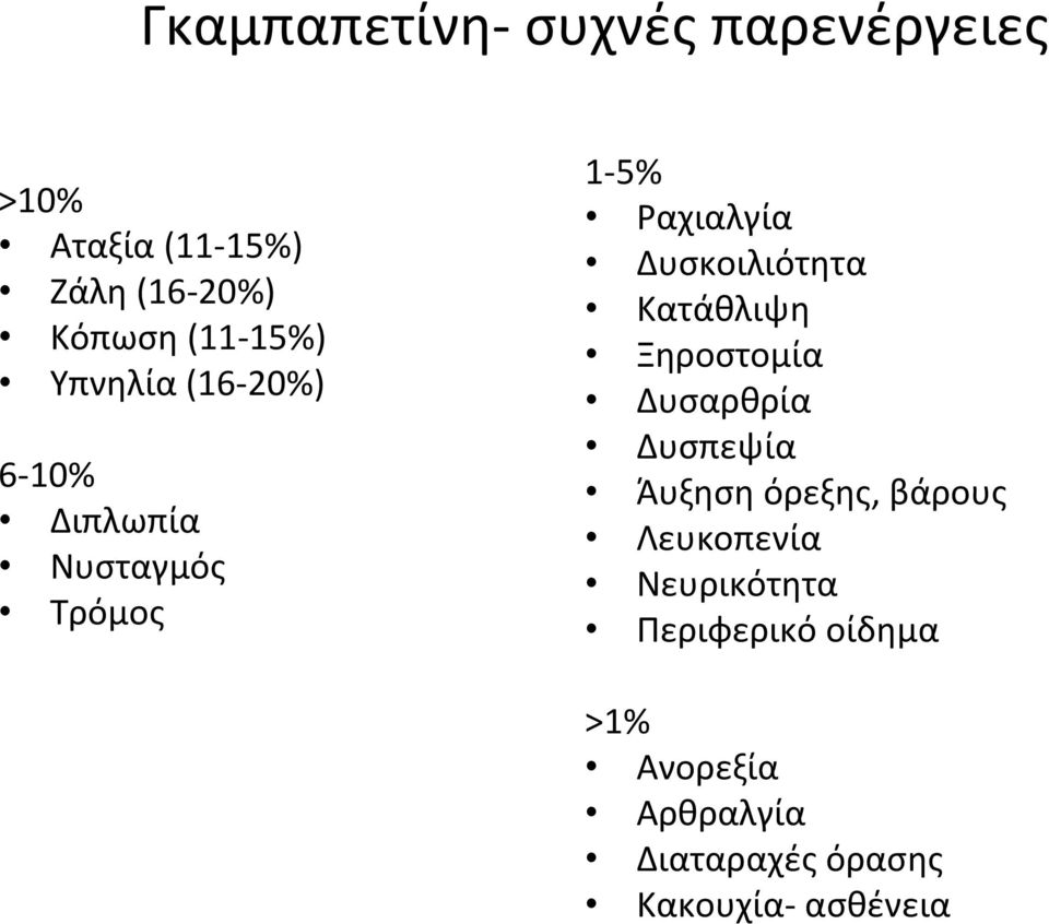 Δυσκοιλιότητα Κατάθλιψη Ξηροστομία Δυσαρθρία Δυσπεψία Άυξηση όρεξης, βάρους