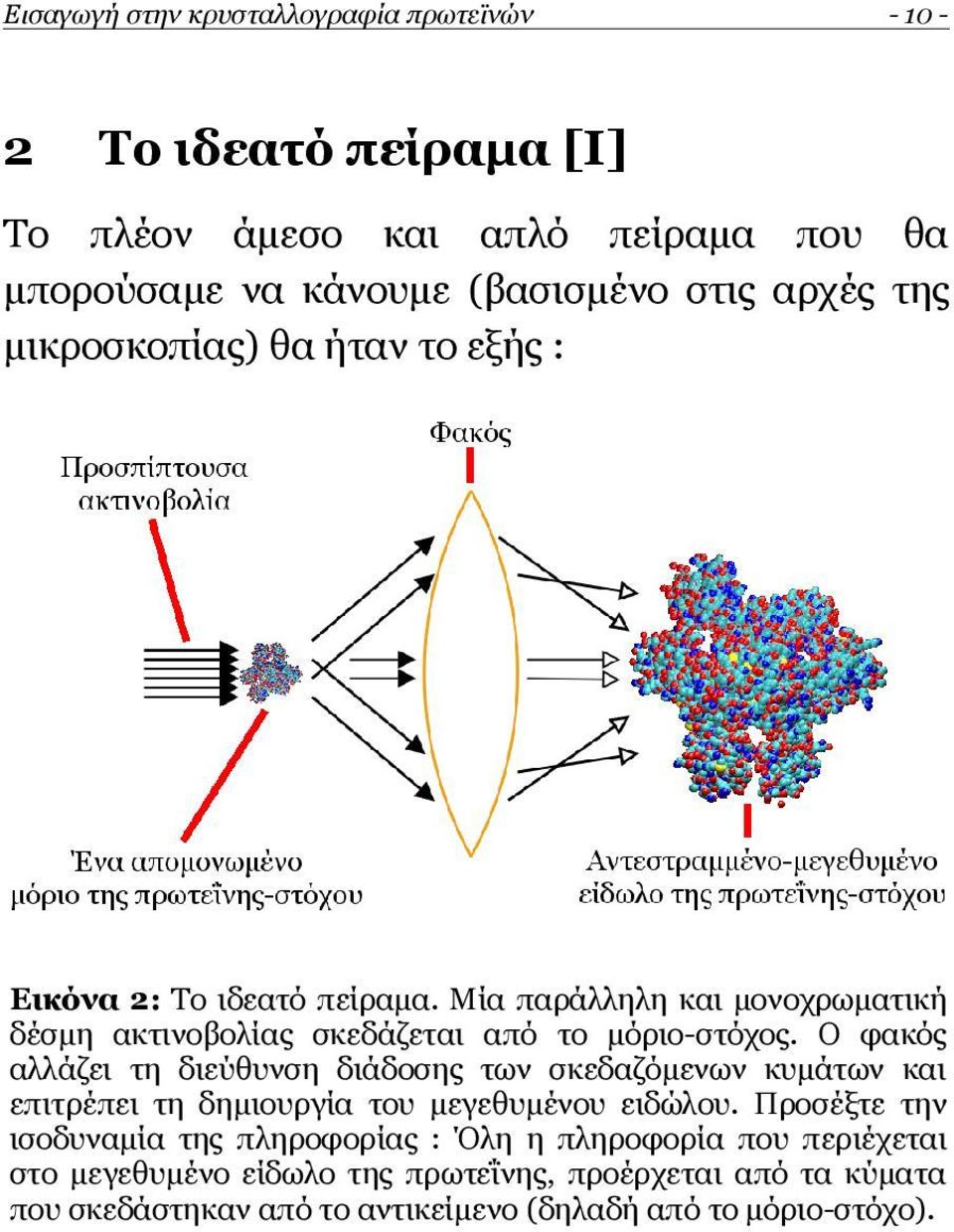 Ο φακός αλλάζει τη διεύθυνση διάδοσης των σκεδαζόμενων κυμάτων και επιτρέπει τη δημιουργία του μεγεθυμένου ειδώλου.