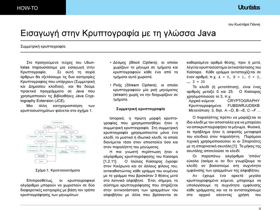 Java Cryptography Extension (JCE). Μια άλλη κατηγοριοποίηση των κρυπτοσυστημάτων φαίνεται στο σχήμα 1.