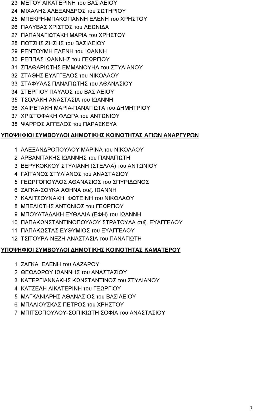 του ΒΑΣΙΛΕΙΟΥ 35 ΤΣΟΛΑΚΗ ΑΝΑΣΤΑΣΙΑ του ΙΩΑΝΝΗ 36 ΧΑΙΡΕΤΑΚΗ ΜΑΡΙΑ-ΠΑΝΑΓΙΩΤΑ του ΔΗΜΗΤΡΙΟΥ 37 ΧΡΙΣΤΟΦΑΚΗ ΦΛΩΡΑ του ΑΝΤΩΝΙΟΥ 38 ΨΑΡΡΟΣ ΑΓΓΕΛΟΣ του ΠΑΡΑΣΚΕΥΑ ΥΠΟΨΗΦΙΟΙ ΣΥΜΒΟΥΛΟΙ ΔΗΜΟΤΙΚΗΣ ΚΟΙΝΟΤΗΤΑΣ