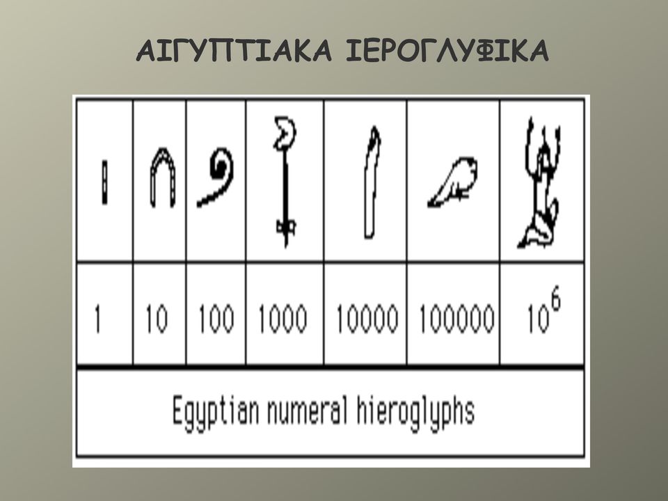 Σε ό,τι αφορά τα µαθηµατικά οι βασικές πηγές που έχουµε σήµερα είναι