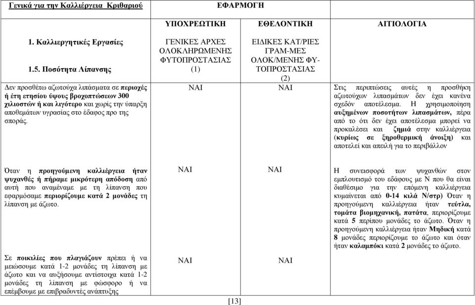 Στις περιπτώσεις αυτές η προσθήκη αζωτούχων λιπασμάτων δεν έχει κανένα σχεδόν αποτέλεσμα.