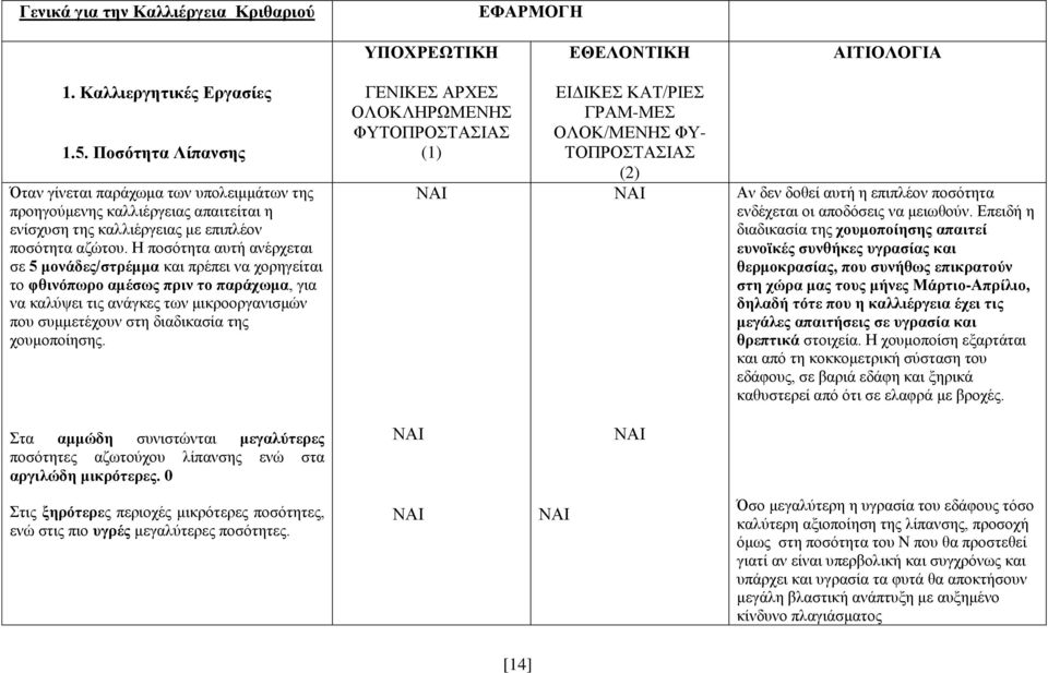 Η ποσότητα αυτή ανέρχεται σε 5 μονάδες/στρέμμα και πρέπει να χορηγείται το φθινόπωρο αμέσως πριν το παράχωμα, για να καλύψει τις ανάγκες των μικροοργανισμών που συμμετέχουν στη διαδικασία της