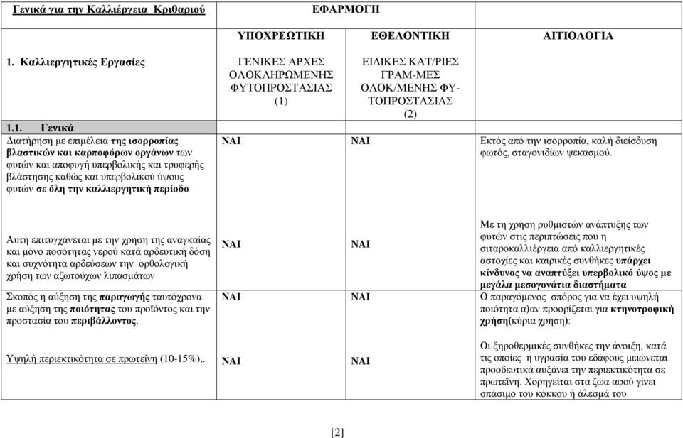 1. Γενικά Διατήρηση με επιμέλεια της ισορροπίας βλαστικών και καρποφόρων οργάνων των φυτών και αποφυγή υπερβολικής και τρυφερής βλάστησης καθώς και υπερβολικού ύψους φυτών σε όλη την καλλιεργητική