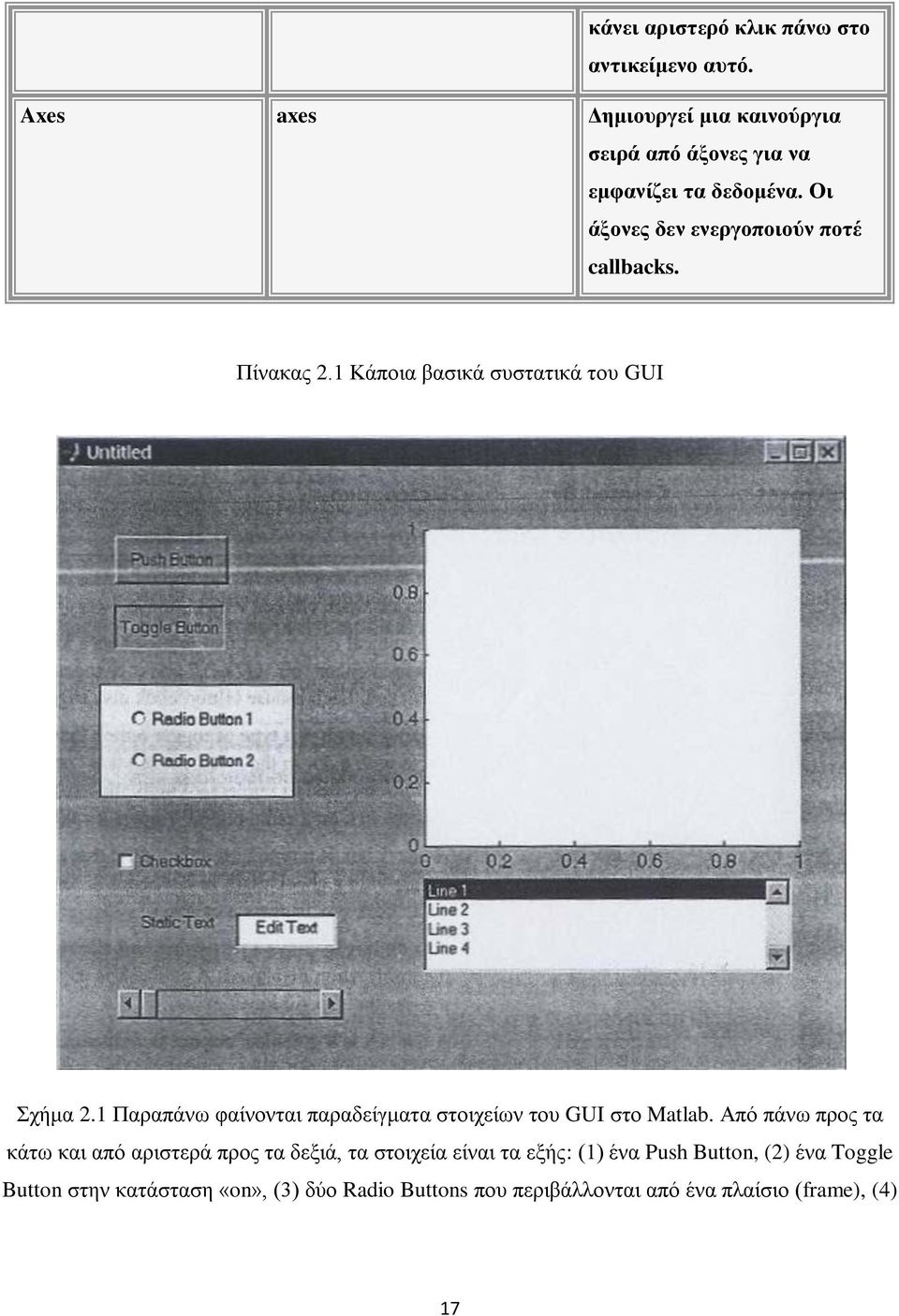 Πίνακας 2.1 Κάποια βασικά συστατικά του GUI Σχήμα 2.1 Παραπάνω φαίνονται παραδείγματα στοιχείων του GUI στο Matlab.