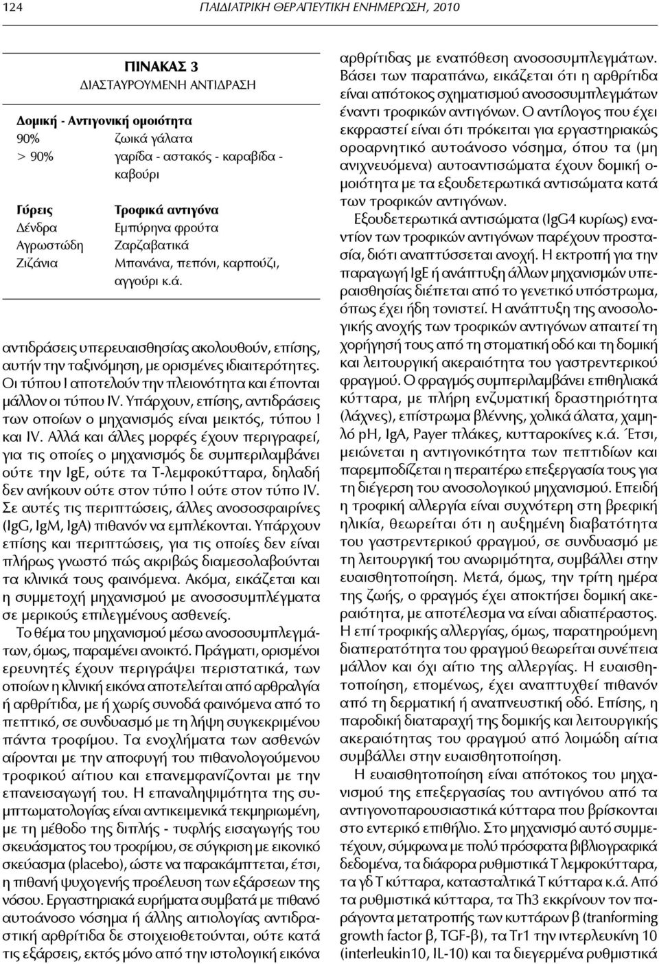 Οι τύπου Ι αποτελούν την πλειονότητα και έπονται μάλλον οι τύπου IV. Υπάρχουν, επίσης, αντιδράσεις των οποίων ο μηχανισμός είναι μεικτός, τύπου Ι και IV.