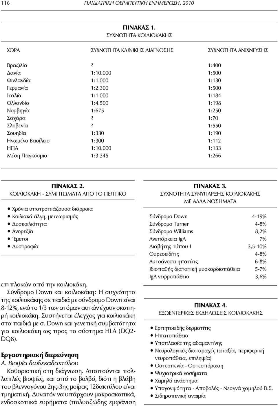 000 1:133 Μέση Παγκόσμια 1:3.345 1:66 ΠΙΝΑΚΑΣ.