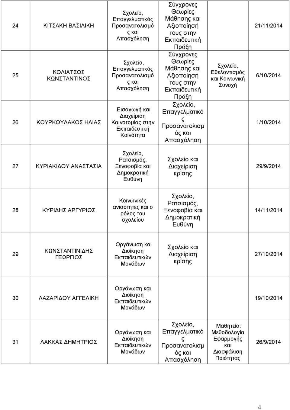 ΚΥΡΙΔΗΣ ΑΡΓΥΡΙΟΣ 14/11/2014 29 ΚΩΝΣΤΑΝΤΙΝΙΔΗΣ ΓΕΩΡΓΙΟΣ 30 ΛΑΖΑΡΙΔΟΥ ΑΓΓΕΛΙΚΗ