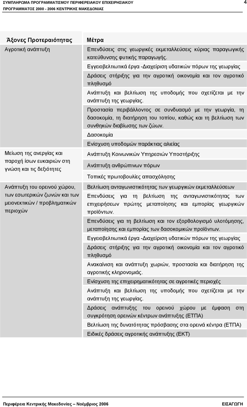 Εγγειοβελτιωτικά έργα -Διαχείριση υδατικών πόρων της γεωργίας Δράσεις στήριξης για την αγροτική οικονομία και τον αγροτικό πληθυσμό Ανάπτυξη και βελτίωση της υποδομής που σχετίζεται με την ανάπτυξη