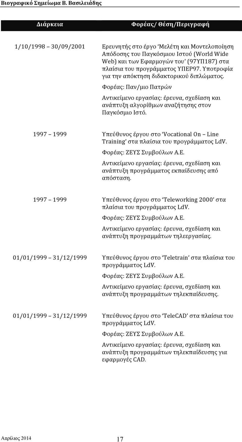 1997 1999 Υπεύθυνος έργου στο Vocational On Line Training στα πλαίσια του προγράμματος LdV. Φορέας: ΖΕΥΣ Συμβούλων Α.Ε. Αντικείμενο εργασίας: έρευνα, σχεδίαση και ανάπτυξη προγράμματος εκπαίδευσης από απόσταση.