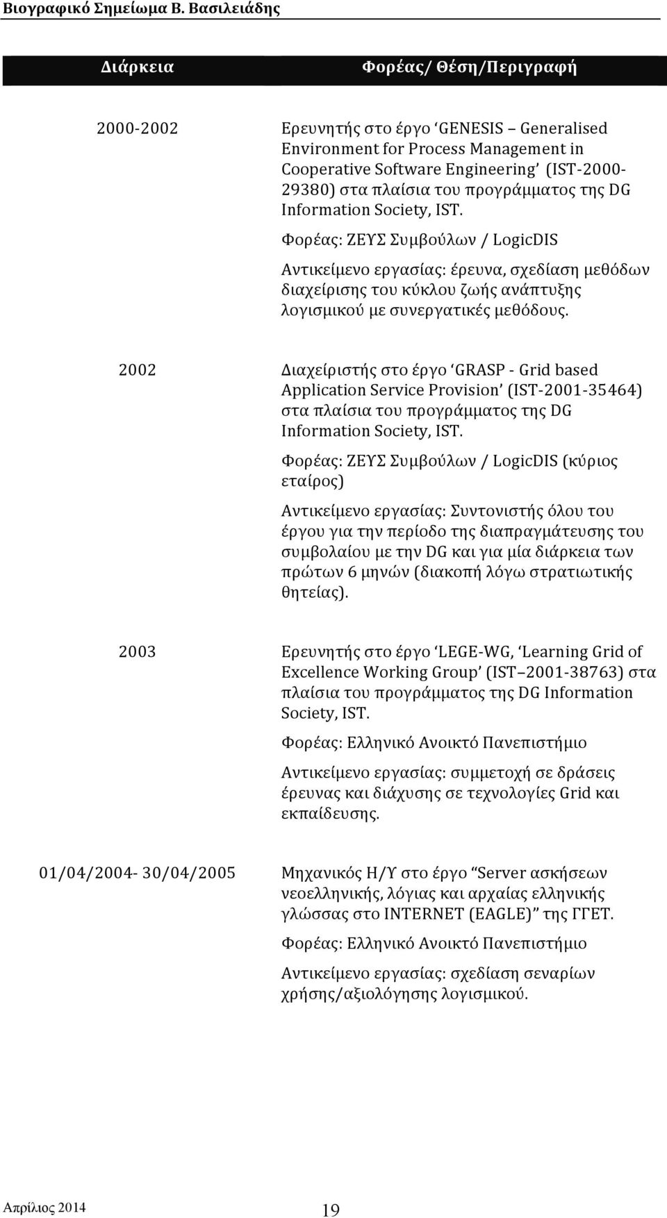 2002 Διαχείριστής στο έργο GRASP - Grid based Application Service Provision (IST- 2001-35464) στα πλαίσια του προγράμματος της DG Information Society, IST.