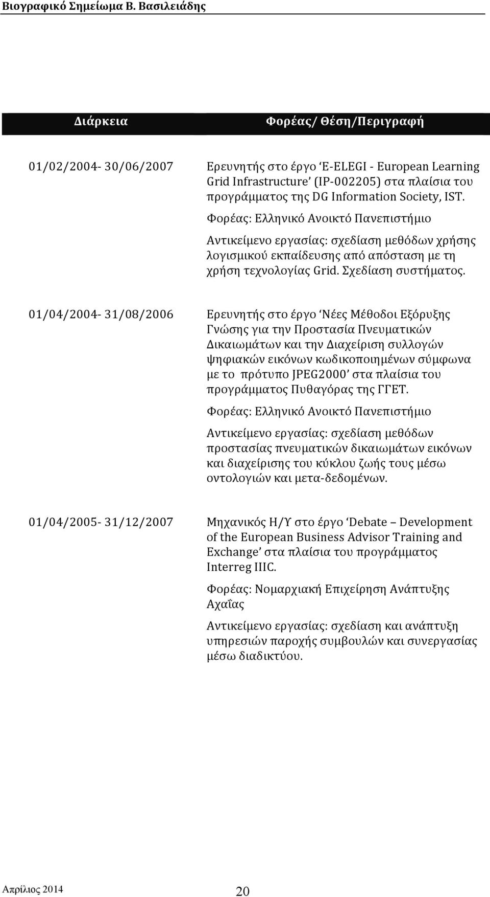 01/04/2004-31/08/2006 Ερευνητής στο έργο Νέες Μέθοδοι Εξόρυξης Γνώσης για την Προστασία Πνευματικών Δικαιωμάτων και την Διαχείριση συλλογών ψηφιακών εικόνων κωδικοποιημένων σύμφωνα με το πρότυπο