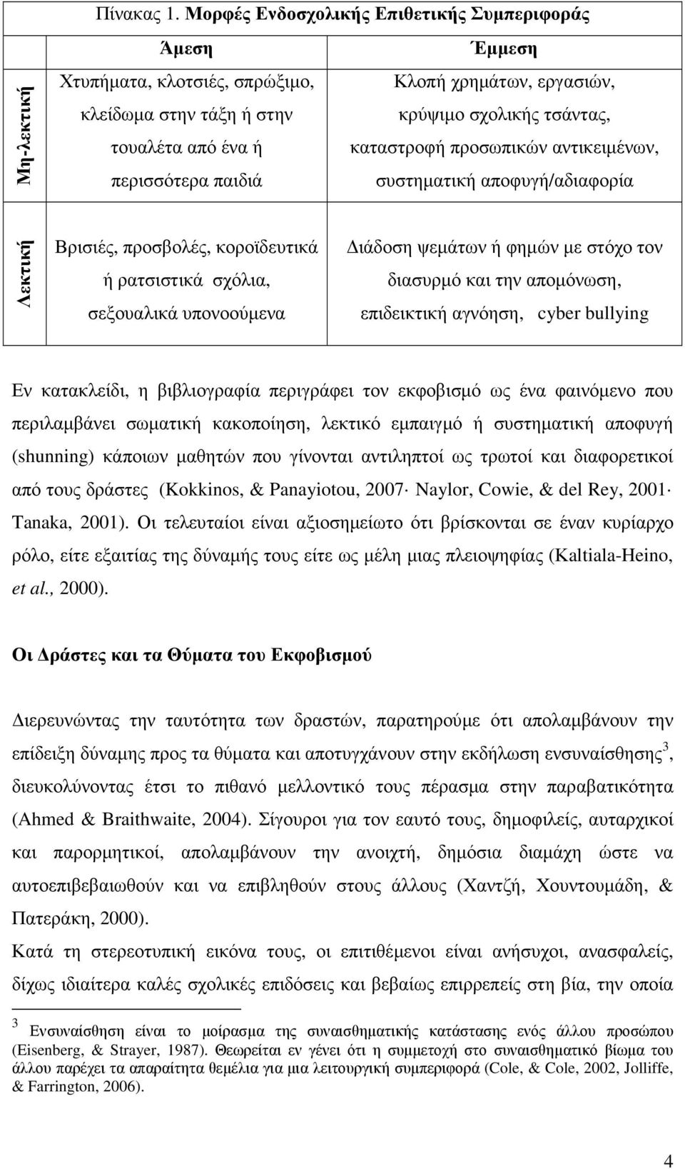 προσωπικών αντικειµένων, περισσότερα παιδιά συστηµατική αποφυγή/αδιαφορία Λεκτική Βρισιές, προσβολές, κοροϊδευτικά ή ρατσιστικά σχόλια, σεξουαλικά υπονοούµενα ιάδοση ψεµάτων ή φηµών µε στόχο τον