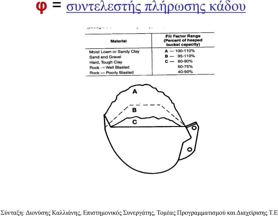 Επιστημονικός Συνεργάτης,