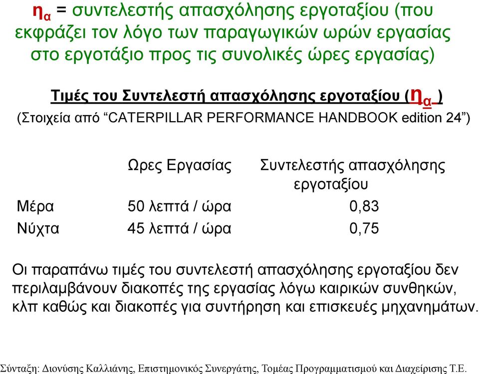 Εργασίας Συντελεστής απασχόλησης εργοταξίου Μέρα 50 λεπτά / ώρα 0,83 Νύχτα 45 λεπτά / ώρα 0,75 Οι παραπάνω τιμές του συντελεστή