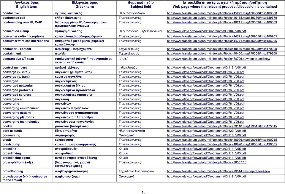 msg189389#msg189389 connection clamp αρπάγη σύνδεσης Ηλεκτροτεχνία, http://www.eleto.gr/download/orogramma/or104_v06.pdf consumer radio microphone καταναλωτικό ραδιομικρόφωνο http://www.translatum.