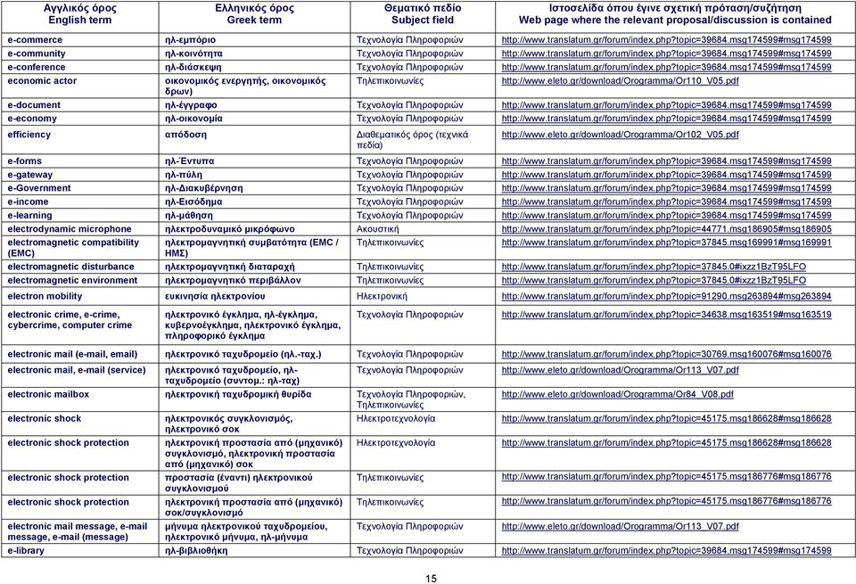 pdf e-document ηλ-έγγραφο http://www.translatum.gr/forum/index.php?topic=39684.msg174599#msg174599 e-economy ηλ-οικονομία http://www.translatum.gr/forum/index.php?topic=39684.msg174599#msg174599 efficiency απόδοση Διαθεματικός όρος (τεχνικά πεδία) http://www.