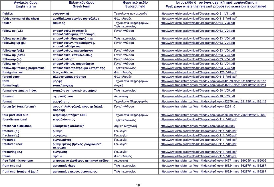 pdf follow up activity επακόλουθη δραστηριότητα http://www.eleto.gr/download/orogramma/or83_v04.pdf following up {p.} επακολουθών, παρεπόμενος, επακολουθούμενος Γενική γλώσσα http://www.eleto.gr/download/orogramma/or83_v04.pdf follow-up {adj.