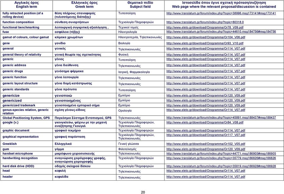 0 functional benchmarking λειτουργική συγκριτική αξιολόγηση, Τεχνικοί τομείς http://www.eleto.gr/download/orogramma/or78_v09.pdf fuse ασφάλεια (τήξης) Ηλεκτρολογία http://www.translatum.