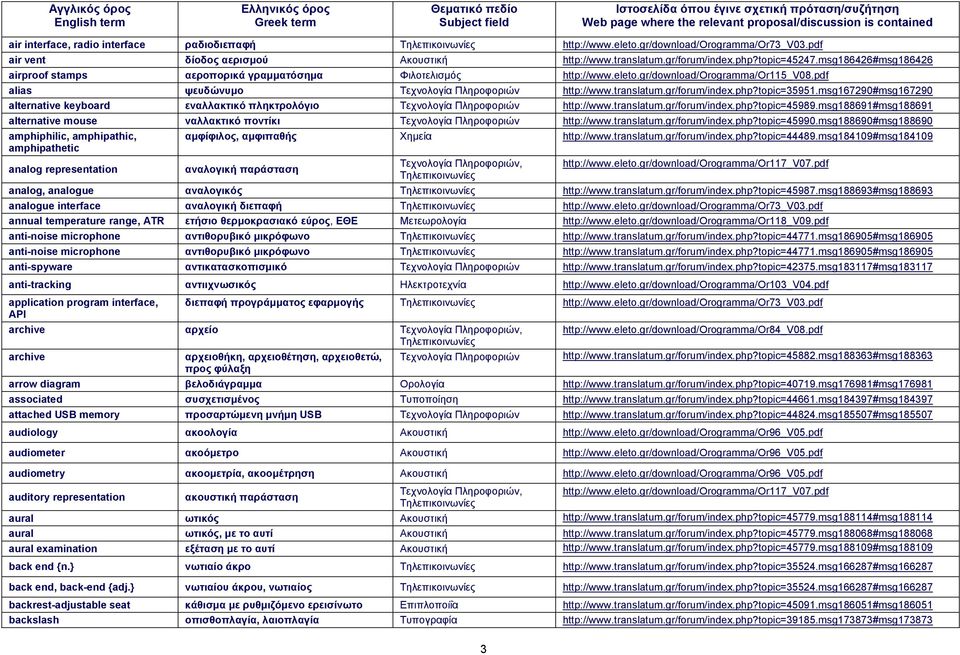 msg167290#msg167290 alternative keyboard εναλλακτικό πληκτρολόγιο http://www.translatum.gr/forum/index.php?topic=45989.msg188691#msg188691 alternative mouse ναλλακτικό ποντίκι http://www.translatum.gr/forum/index.php?topic=45990.