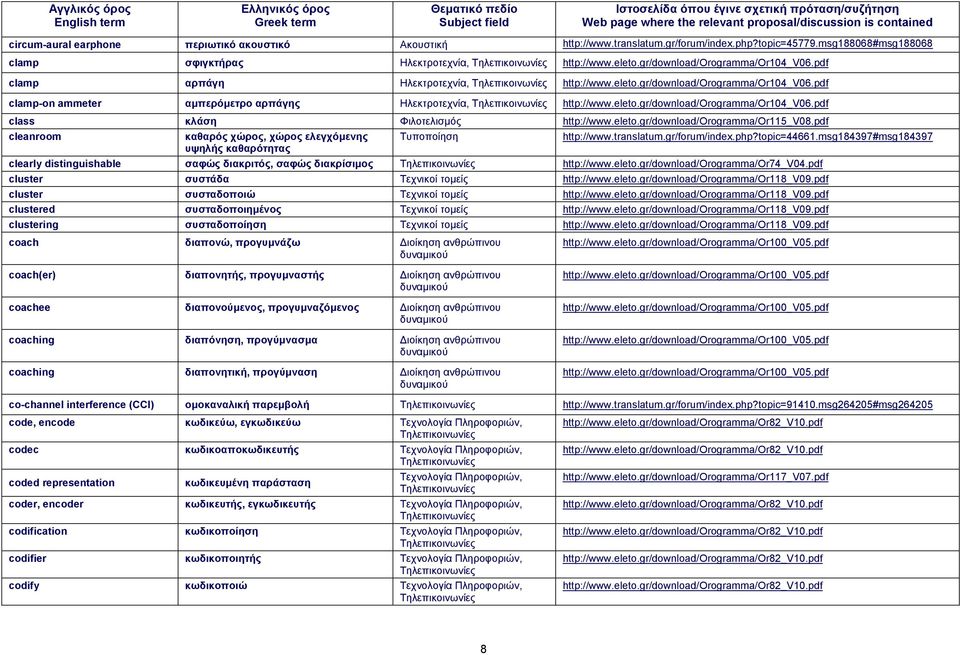 eleto.gr/download/orogramma/or115_v08.pdf cleanroom καθαρός χώρος, χώρος ελεγχόμενης υψηλής καθαρότητας Τυποποίηση http://www.translatum.gr/forum/index.php?topic=44661.