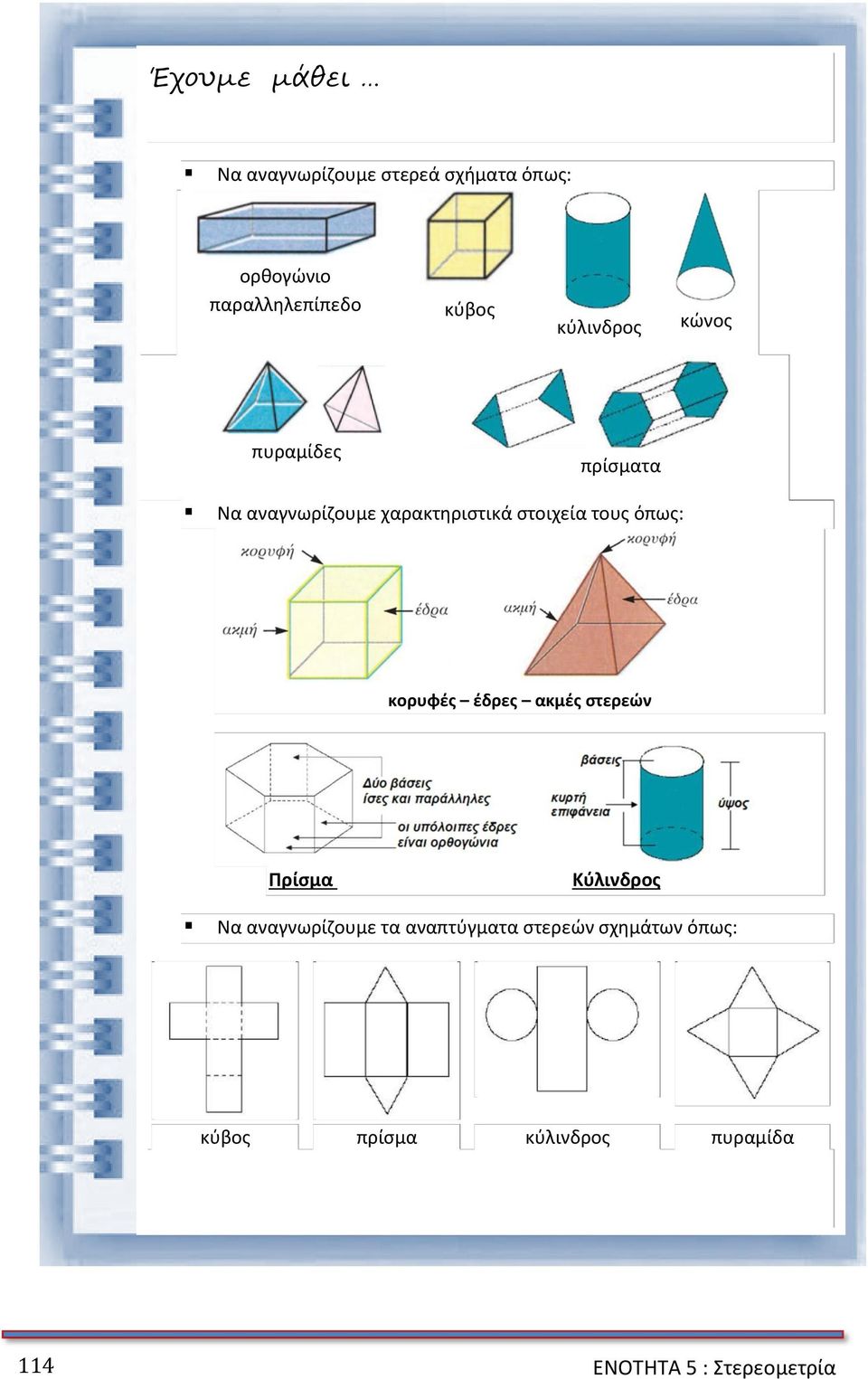 όπως: κορυφές έδρες ακμές στερεών Πρίσμα Κύλινδρος Να αναγνωρίζουμε τα αναπτύγματα