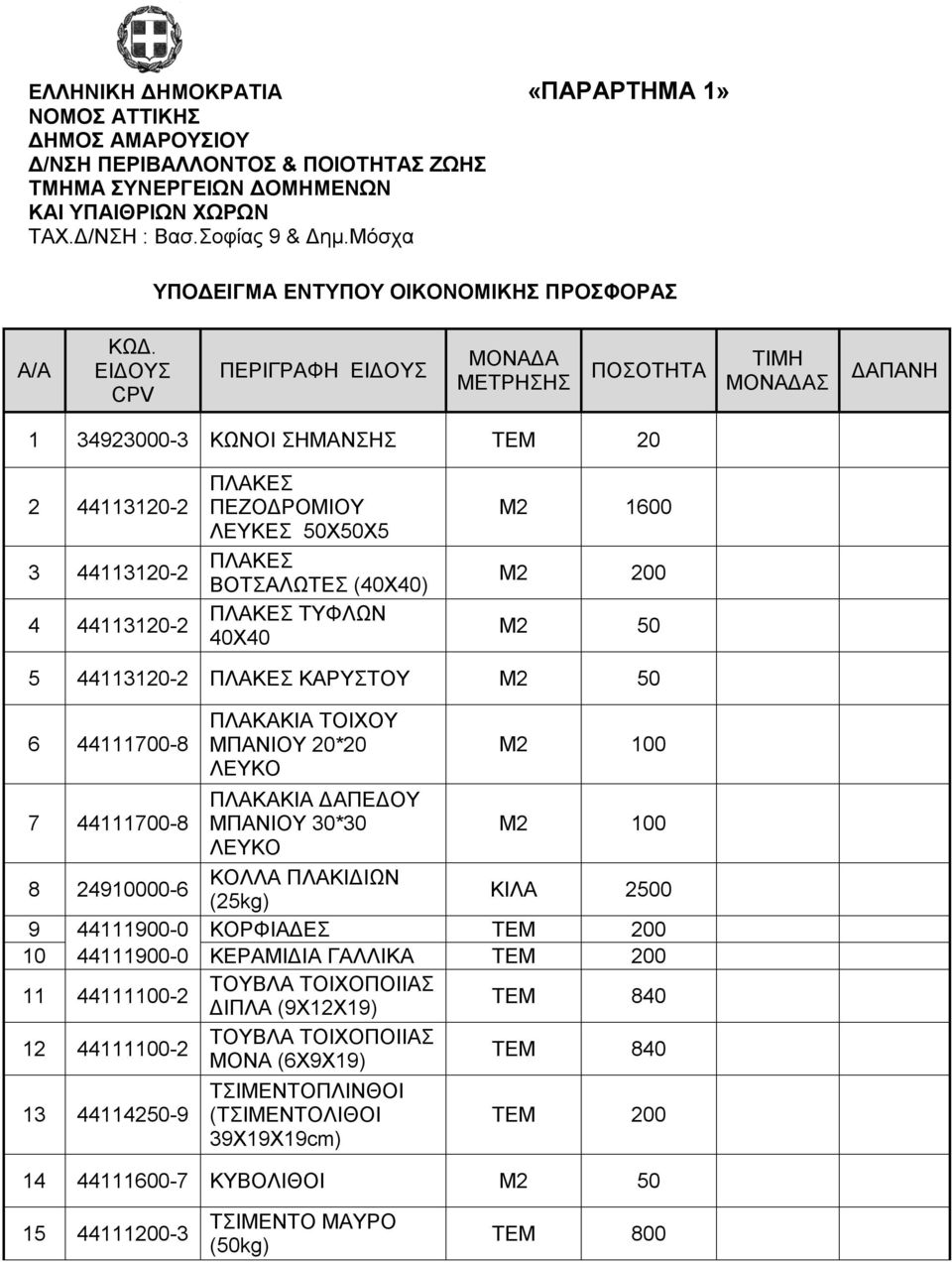 ΕΙΔΟΥΣ CPV ΠΕΡΙΓΡΑΦΗ ΕΙΔΟΥΣ ΜΟΝΑΔΑ ΜΕΤΡΗΣΗΣ ΠΟΣΟΤΗΤΑ ΤΙΜΗ ΜΟΝΑΔΑΣ ΔΑΠΑΝΗ 1 34923000-3 ΚΩΝΟΙ ΣΗΜΑΝΣΗΣ ΤΕΜ 20 2 44113120-2 3 44113120-2 4 44113120-2 ΠΛΑΚΕΣ ΠΕΖΟΔΡΟΜΙΟΥ ΛΕΥΚΕΣ 50Χ50Χ5 ΠΛΑΚΕΣ ΒΟΤΣΑΛΩΤΕΣ