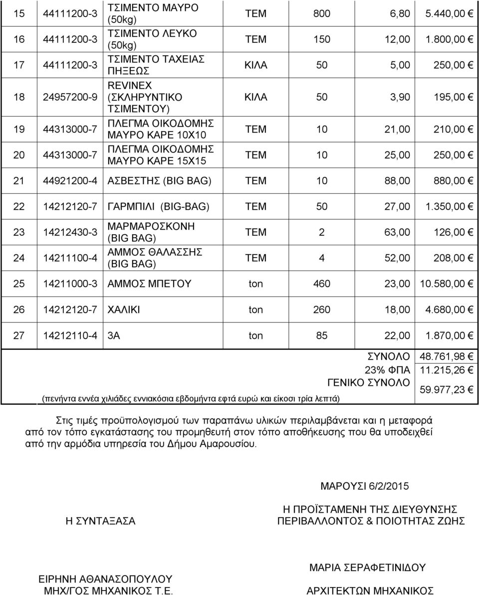 800,00 ΚΙΛΑ 50 5,00 250,00 ΚΙΛΑ 50 3,90 195,00 ΤΕΜ 10 21,00 210,00 ΤΕΜ 10 25,00 250,00 21 44921200-4 ΑΣΒΕΣΤΗΣ (BIG BAG) TEM 10 88,00 880,00 22 14212120-7 ΓΑΡΜΠΙΛΙ (BIG-BAG) ΤΕΜ 50 27,00 1.