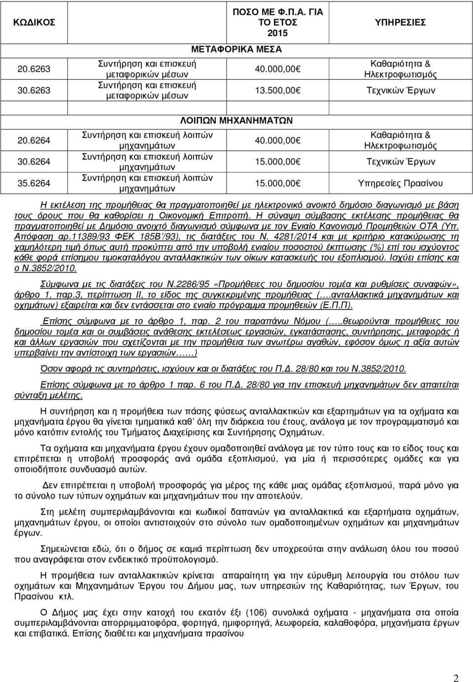 6264 Συντήρηση και επισκευή λοιπών µηχανηµάτων Συντήρηση και επισκευή λοιπών µηχανηµάτων Συντήρηση και επισκευή λοιπών µηχανηµάτων ΛΟΙΠΩΝ ΜΗΧΑΝΗΜΑΤΩΝ 40.000,00 Καθαριότητα & Ηλεκτροφωτισµός 15.